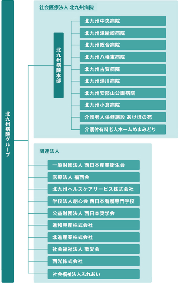 組織図