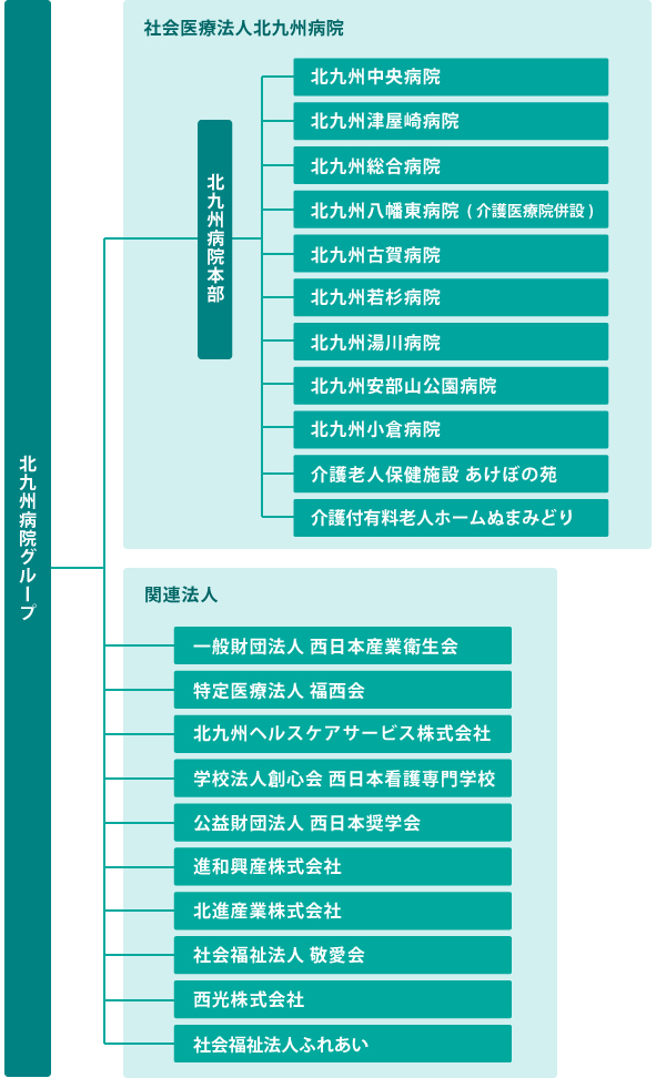 組織図