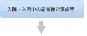 入院・入所中の患者様ご家族等