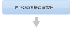 在宅の患者様ご家族等