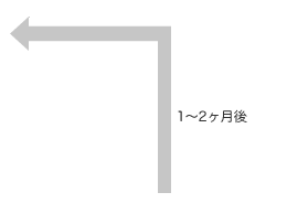 1〜2ヶ月後