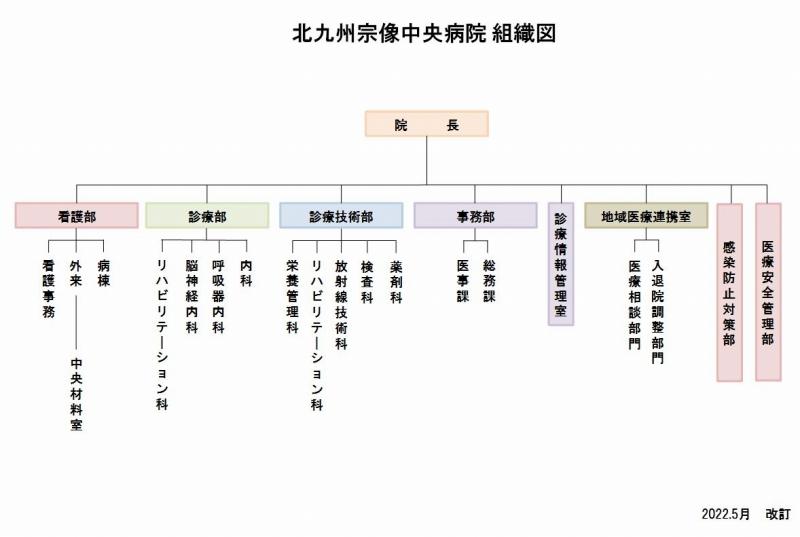 202206組織図.jpg