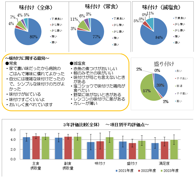 嗜好調査1.png