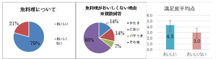 嗜好調査2.png